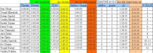 vysledky-2006-m.jpg